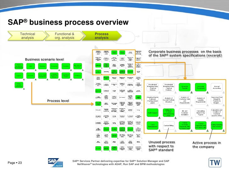 sap software overview