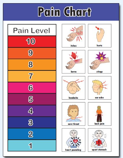 free printable pain scale