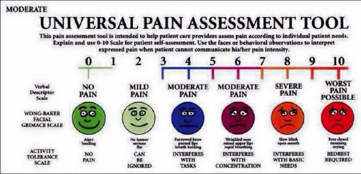 free printable pain scale